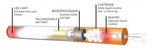How Electronic Cigarettes Work Cig Buyer